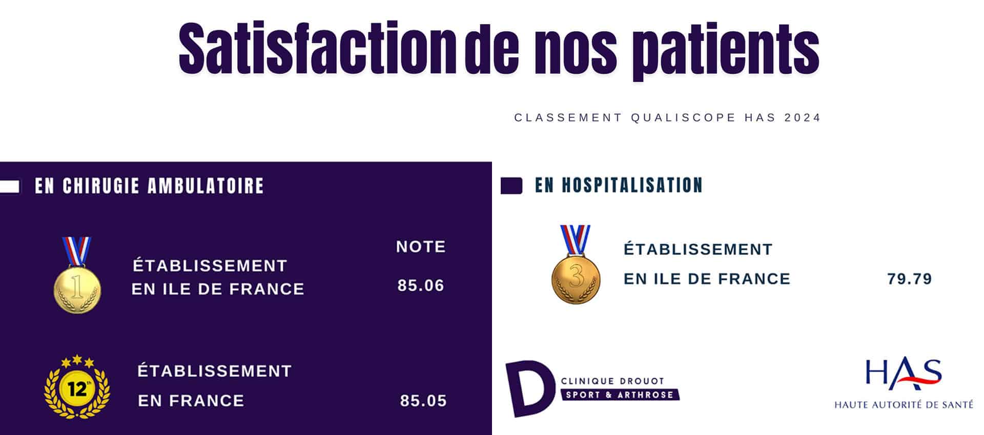 satisfaction des patients dr zadeganchirurgien orthopediste paris specialiste chirurgie hanche genou satisfaction des patients dr zadeganchirurgien orthopediste paris specialiste chirurgie hanche genou